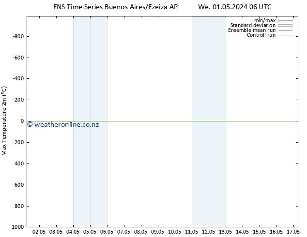 Temperature High (2m) GEFS TS Fr 17.05.2024 06 UTC