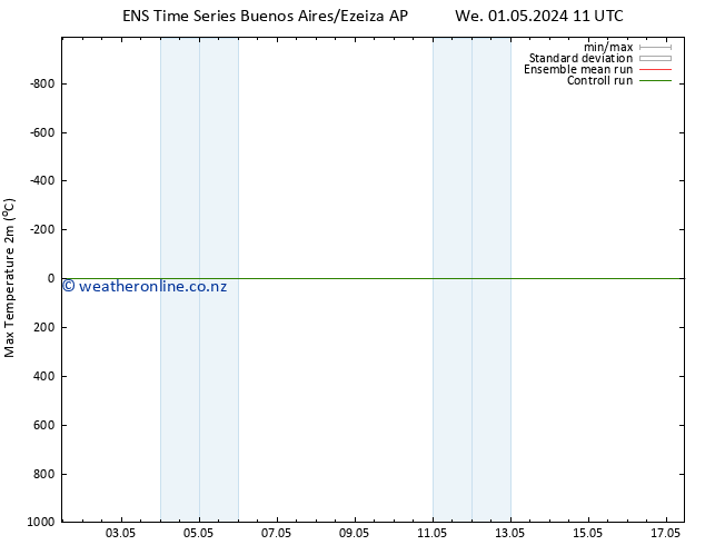 Temperature High (2m) GEFS TS We 01.05.2024 23 UTC