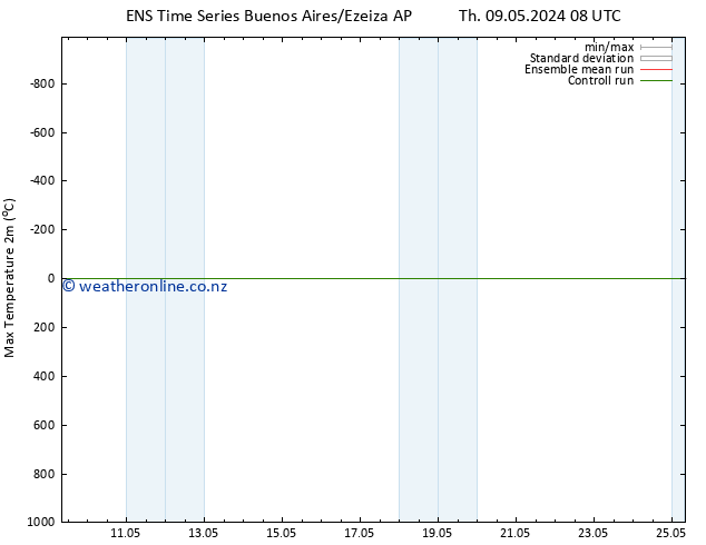 Temperature High (2m) GEFS TS Su 12.05.2024 02 UTC