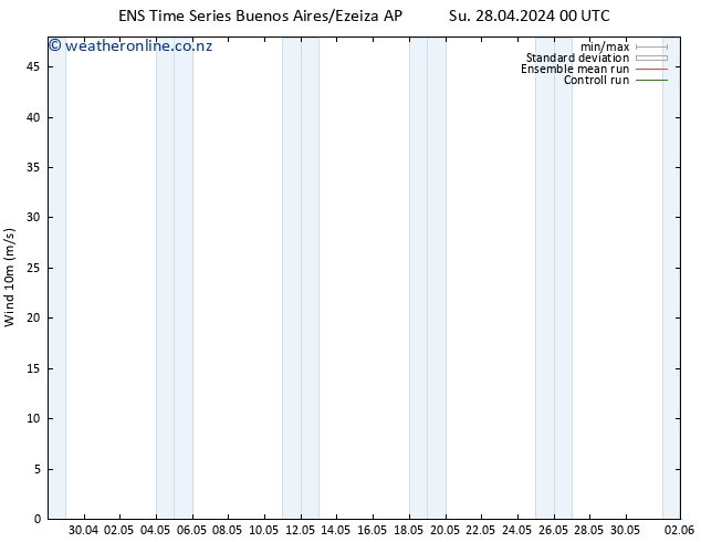 Surface wind GEFS TS Su 28.04.2024 00 UTC