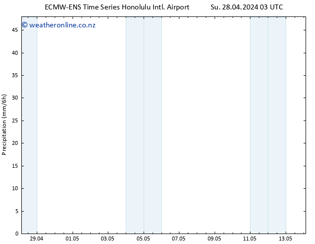 Precipitation ALL TS Su 28.04.2024 09 UTC