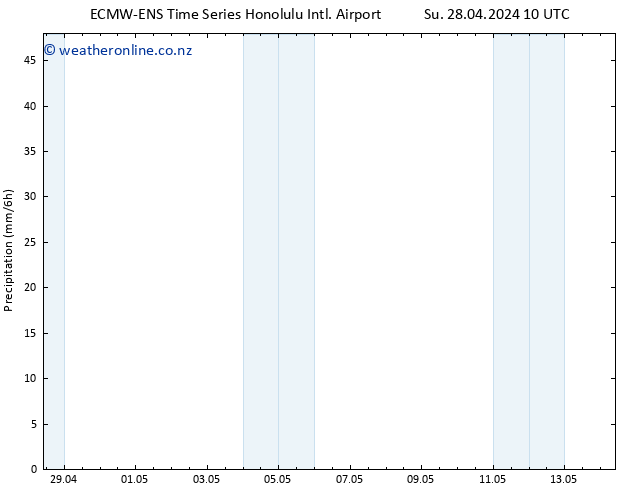 Precipitation ALL TS Su 28.04.2024 16 UTC
