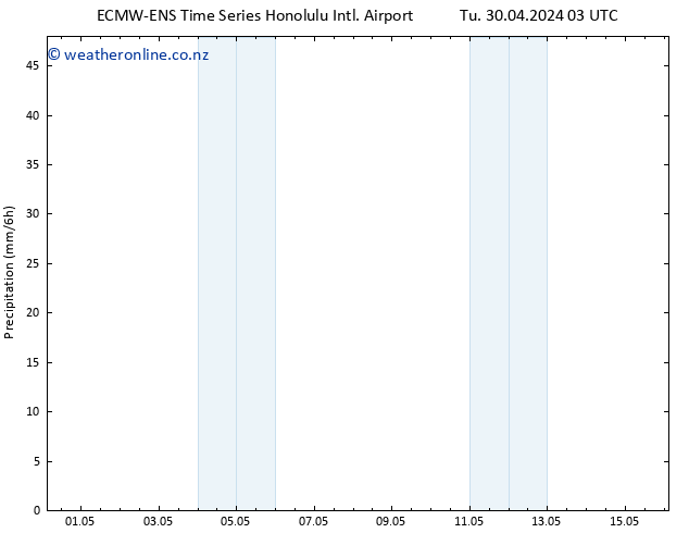 Precipitation ALL TS Tu 30.04.2024 15 UTC