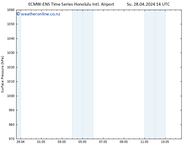 Surface pressure ALL TS Su 28.04.2024 20 UTC