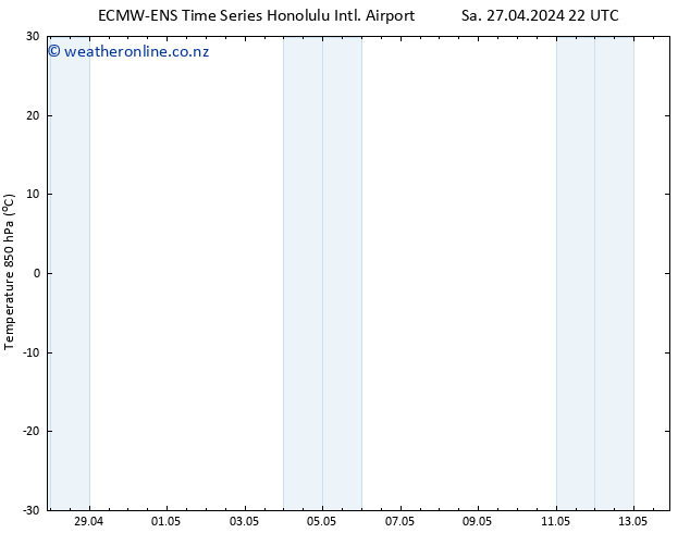 Temp. 850 hPa ALL TS Su 28.04.2024 04 UTC
