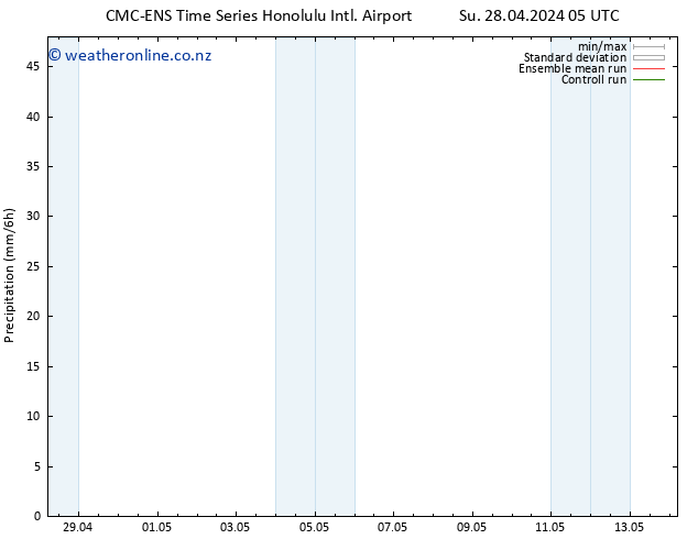 Precipitation CMC TS Th 02.05.2024 23 UTC