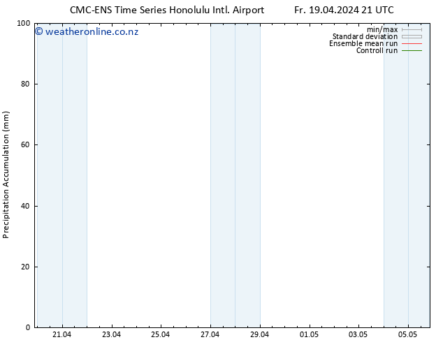 Precipitation accum. CMC TS We 24.04.2024 03 UTC