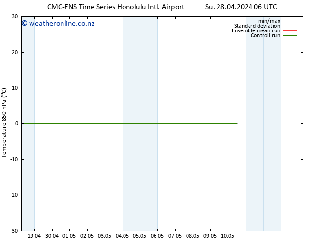 Temp. 850 hPa CMC TS Su 28.04.2024 12 UTC