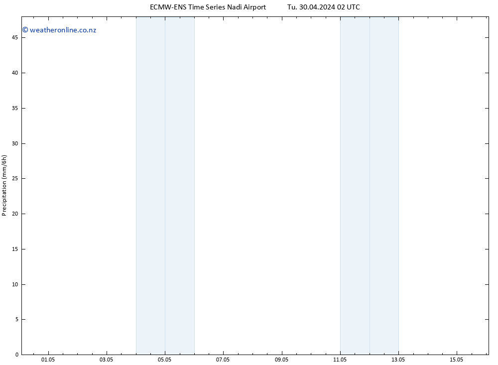 Precipitation ALL TS Tu 30.04.2024 08 UTC