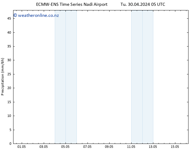 Precipitation ALL TS Tu 30.04.2024 11 UTC