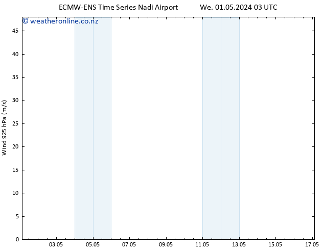 Wind 925 hPa ALL TS Fr 03.05.2024 15 UTC