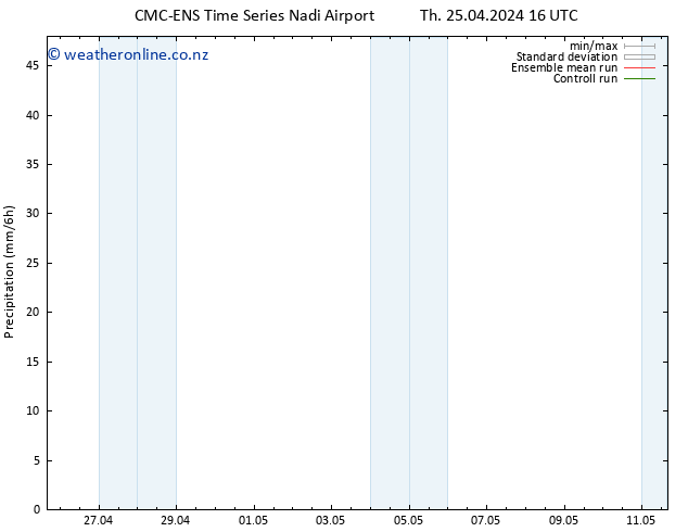 Precipitation CMC TS Th 25.04.2024 22 UTC