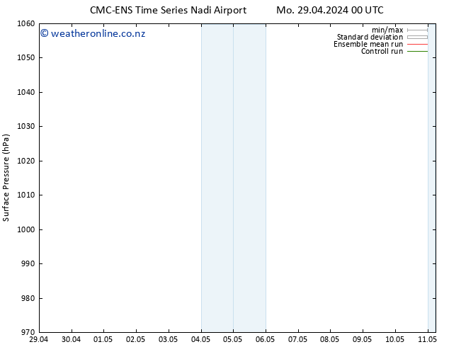 Surface pressure CMC TS Mo 29.04.2024 00 UTC