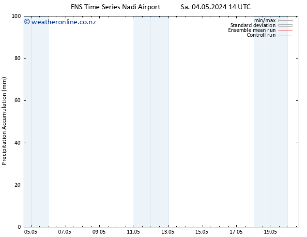 Precipitation accum. GEFS TS Tu 07.05.2024 20 UTC