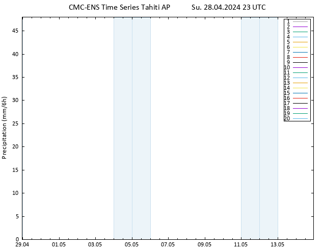 Precipitation CMC TS Su 28.04.2024 23 UTC