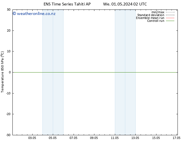 Temp. 850 hPa GEFS TS We 01.05.2024 02 UTC