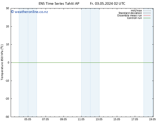 Temp. 850 hPa GEFS TS Su 05.05.2024 14 UTC