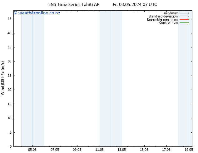 Wind 925 hPa GEFS TS Su 05.05.2024 19 UTC