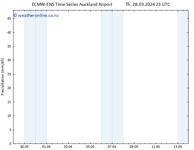 Precipitation ALL TS Fr 29.03.2024 05 UTC