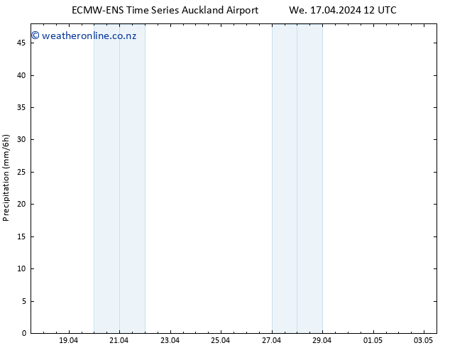 Precipitation ALL TS We 17.04.2024 18 UTC