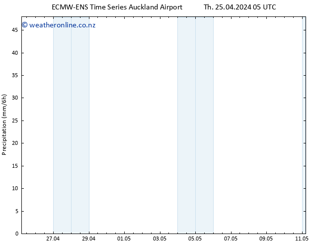 Precipitation ALL TS Th 25.04.2024 11 UTC