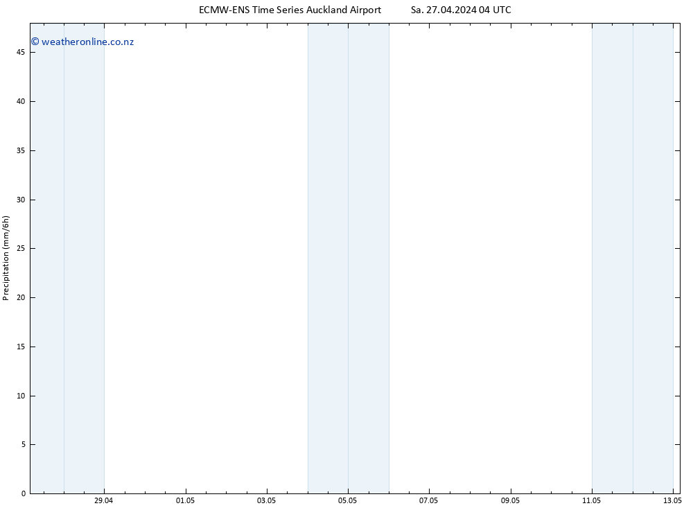 Precipitation ALL TS Sa 27.04.2024 10 UTC