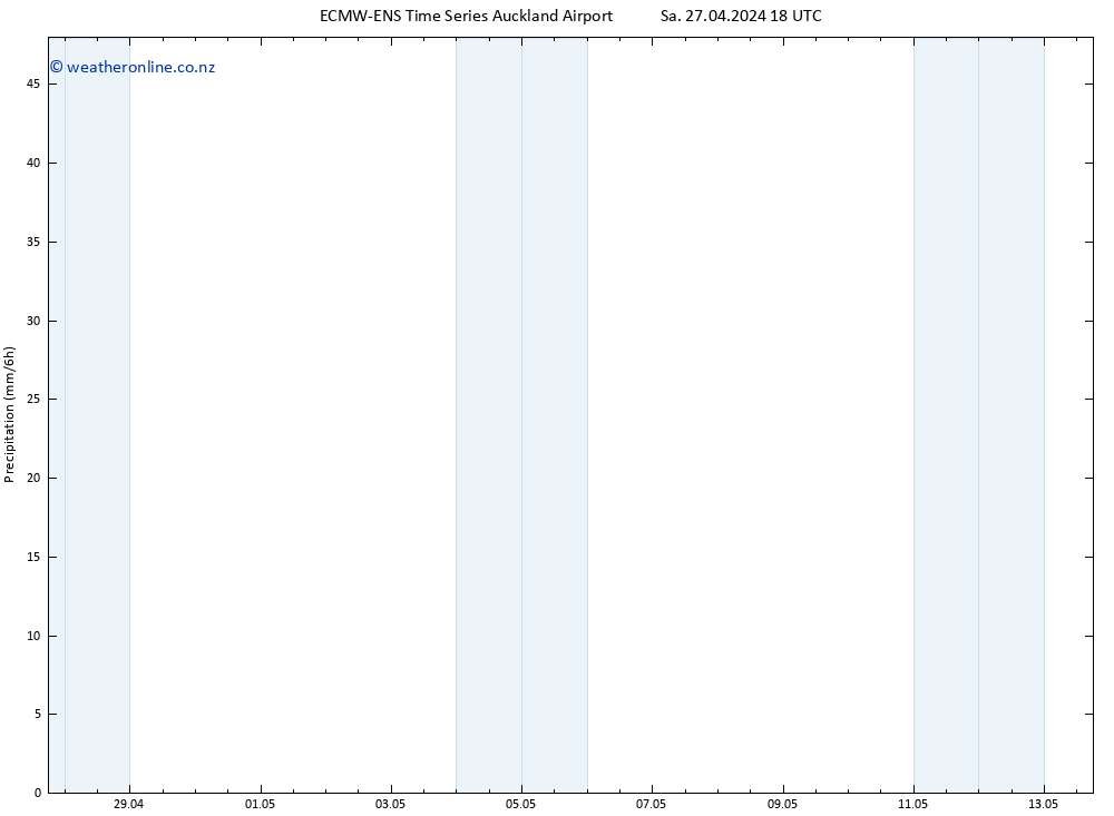 Precipitation ALL TS Su 28.04.2024 00 UTC