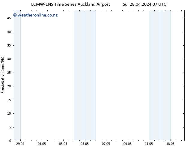 Precipitation ALL TS Su 28.04.2024 13 UTC