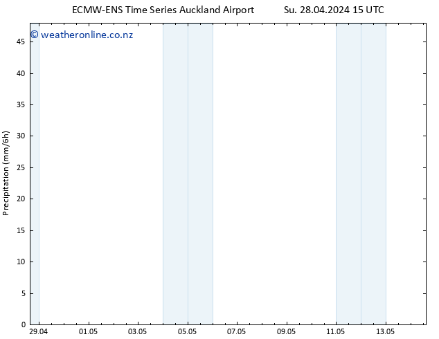 Precipitation ALL TS Su 28.04.2024 21 UTC