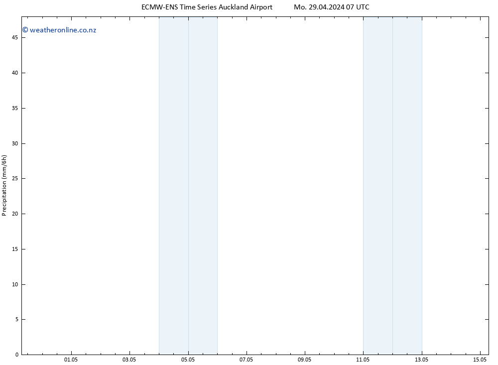 Precipitation ALL TS We 15.05.2024 07 UTC