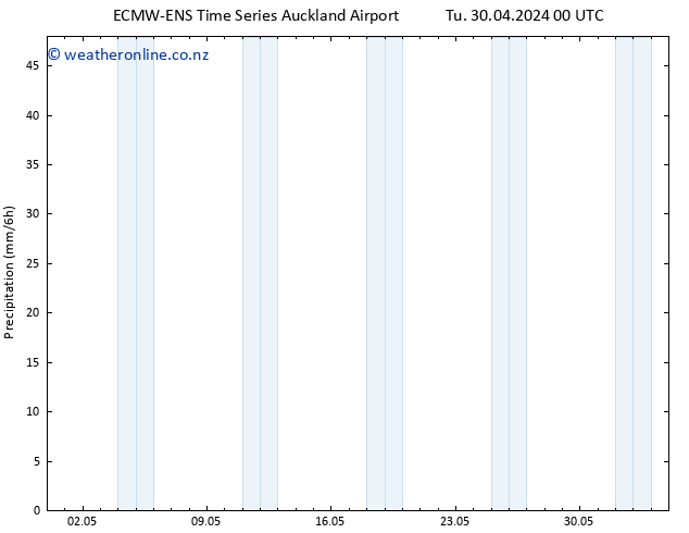 Precipitation ALL TS Tu 30.04.2024 12 UTC