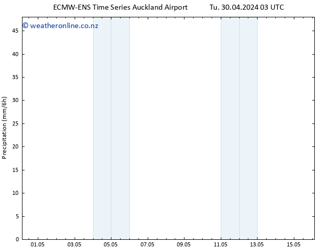 Precipitation ALL TS Tu 30.04.2024 15 UTC