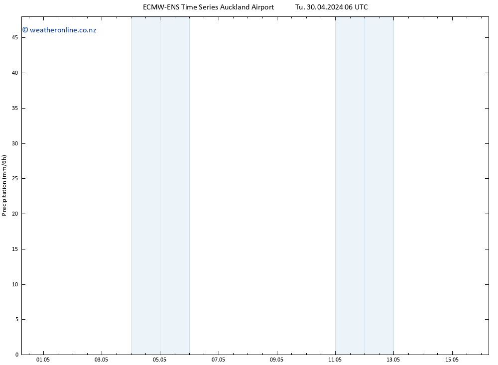 Precipitation ALL TS Tu 30.04.2024 18 UTC