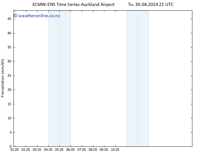 Precipitation ALL TS We 01.05.2024 03 UTC