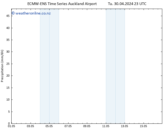 Precipitation ALL TS Sa 04.05.2024 11 UTC