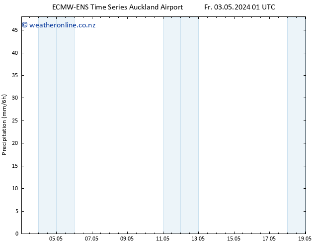 Precipitation ALL TS Su 05.05.2024 07 UTC
