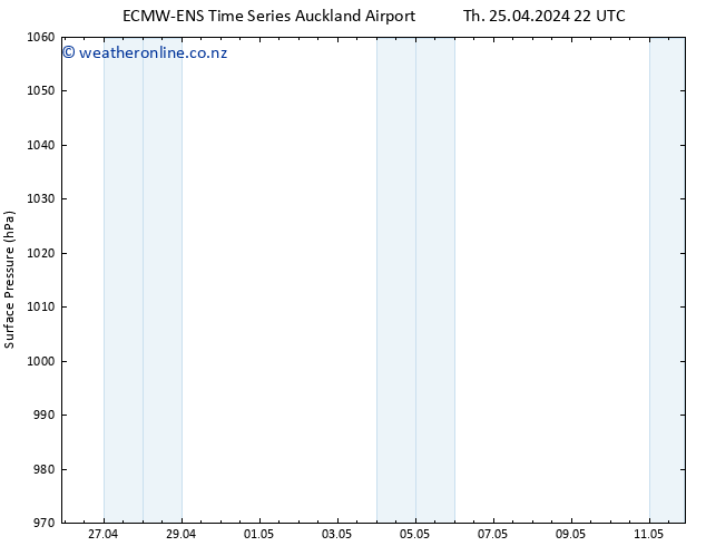 Surface pressure ALL TS Th 25.04.2024 22 UTC