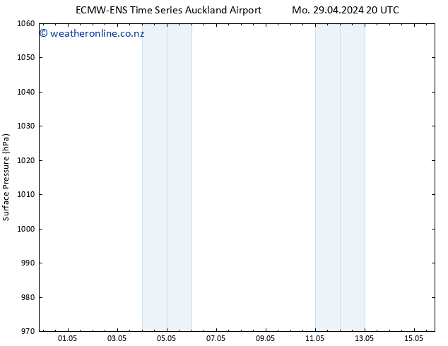 Surface pressure ALL TS Mo 29.04.2024 20 UTC