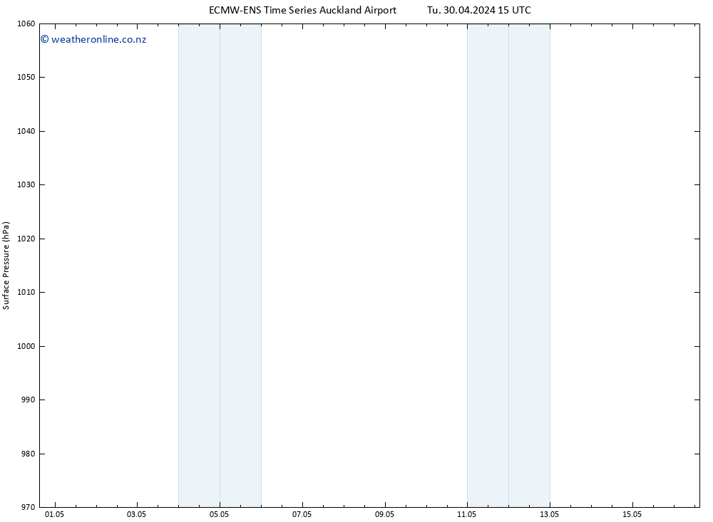 Surface pressure ALL TS Sa 04.05.2024 03 UTC