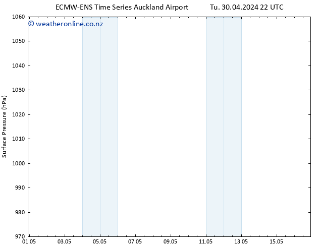 Surface pressure ALL TS Tu 30.04.2024 22 UTC