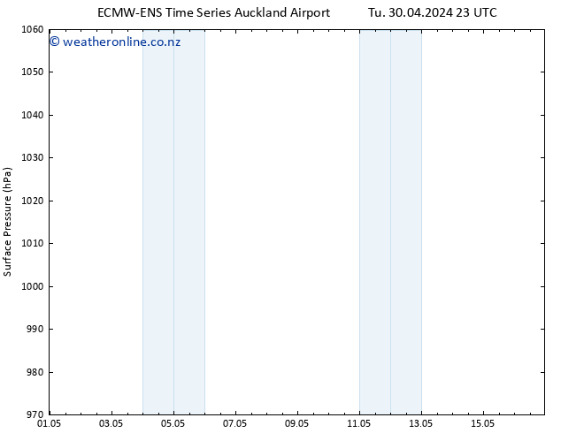 Surface pressure ALL TS Su 05.05.2024 05 UTC