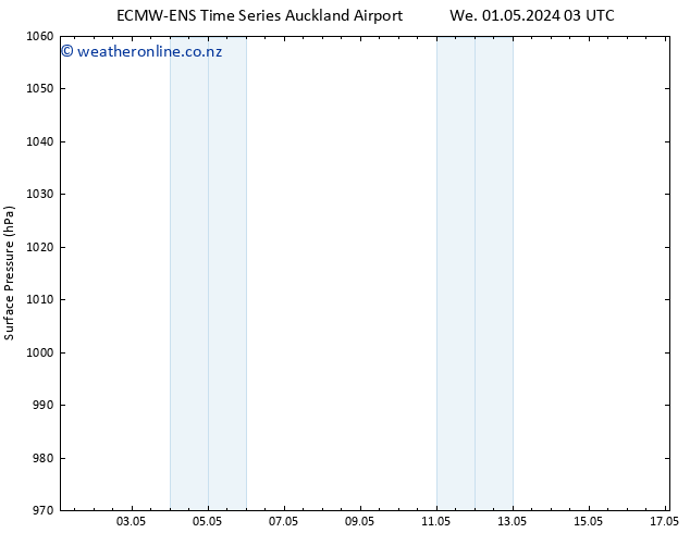 Surface pressure ALL TS We 01.05.2024 09 UTC