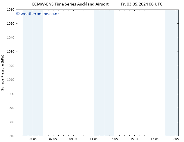 Surface pressure ALL TS Mo 13.05.2024 20 UTC