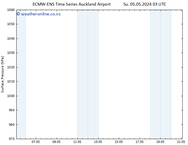 Surface pressure ALL TS Su 05.05.2024 21 UTC