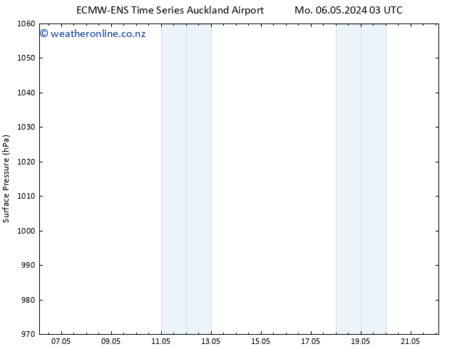 Surface pressure ALL TS Fr 17.05.2024 15 UTC