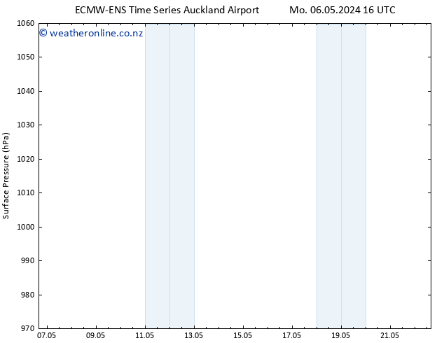 Surface pressure ALL TS Su 12.05.2024 10 UTC