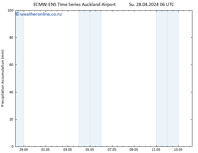 Precipitation accum. ALL TS Tu 30.04.2024 18 UTC