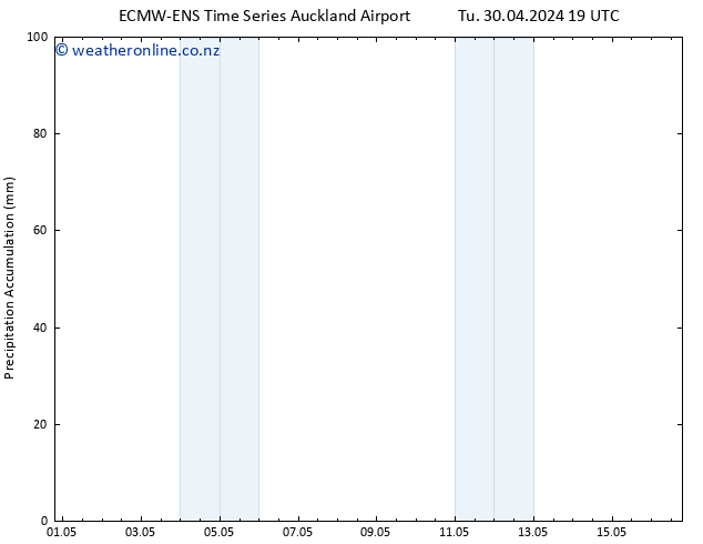 Precipitation accum. ALL TS We 01.05.2024 19 UTC