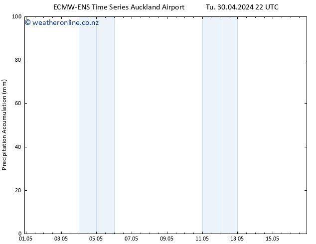 Precipitation accum. ALL TS We 01.05.2024 04 UTC