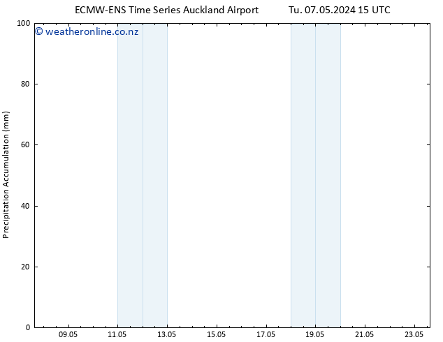 Precipitation accum. ALL TS Mo 13.05.2024 21 UTC